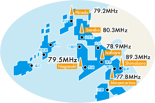 FM長崎は周波数／長崎79.5MHz・佐世保80.3MHz・諫早78.9MHz・島原89.3MHz・南有馬77.8MHz・平戸79.2MHzで放送しています。